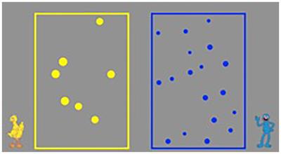 Effects of intelligence and approximate number system on the non-symbolic division ability in preschoolers